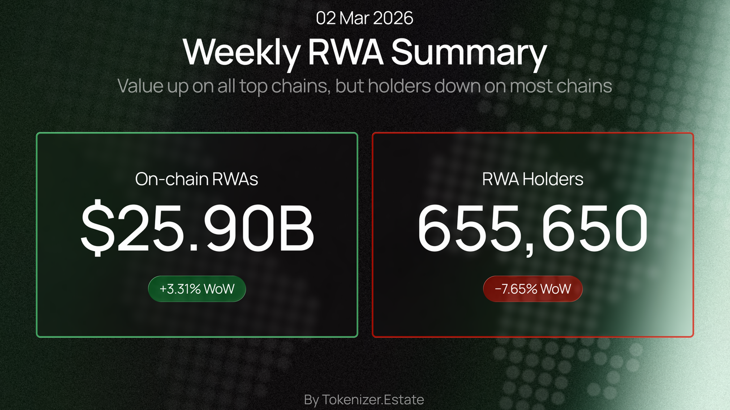 rwa-weekly-mar-02-2026