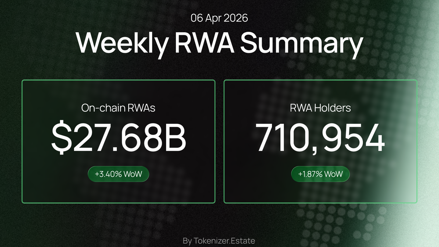 RWA Weekly — April 6, 2026