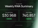 RWA Weekly — May 4, 2026