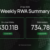 RWA Weekly — April 27, 2026