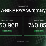 RWA Weekly — May 4, 2026