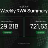 RWA Weekly — April 13, 2026