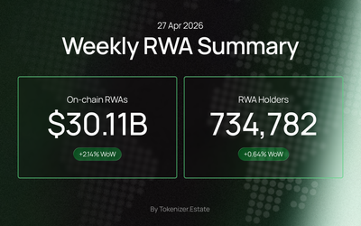 RWA Weekly — April 27, 2026