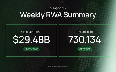 RWA Weekly — April 20, 2026