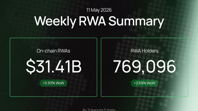 Weekly RWA Summary — 11 May 2026