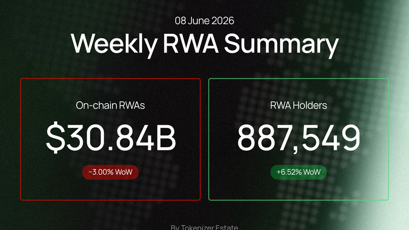 Weekly RWA Summary — 08 June 2026