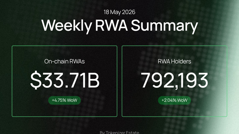 Weekly RWA Summary — 18 May 2026
