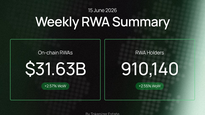 Weekly RWA Summary — 15 June 2026