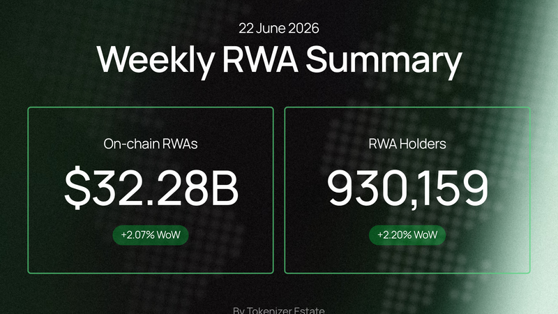 Weekly RWA Summary — 22 June 2026