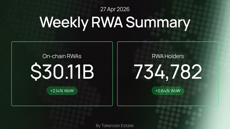 RWA Weekly — April 27, 2026