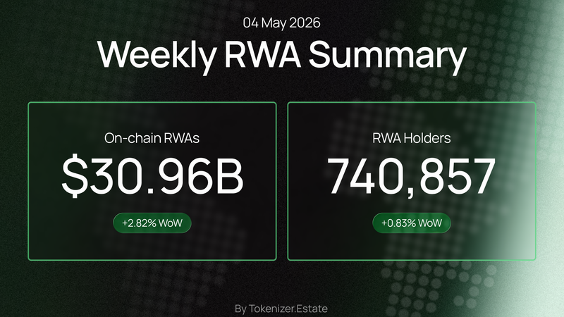 RWA Weekly — May 4, 2026