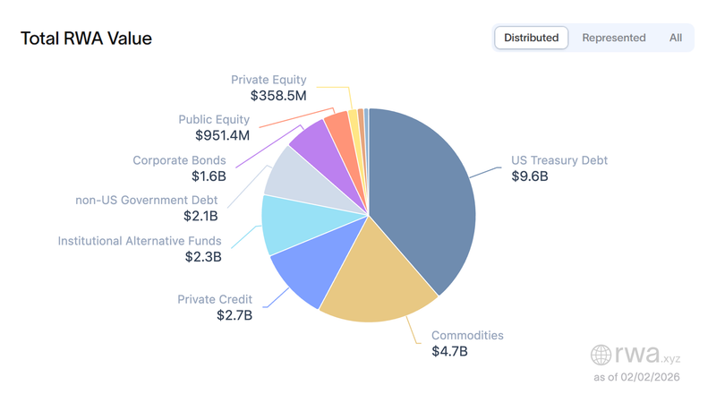 rwa_weekly_tokenizer_estate