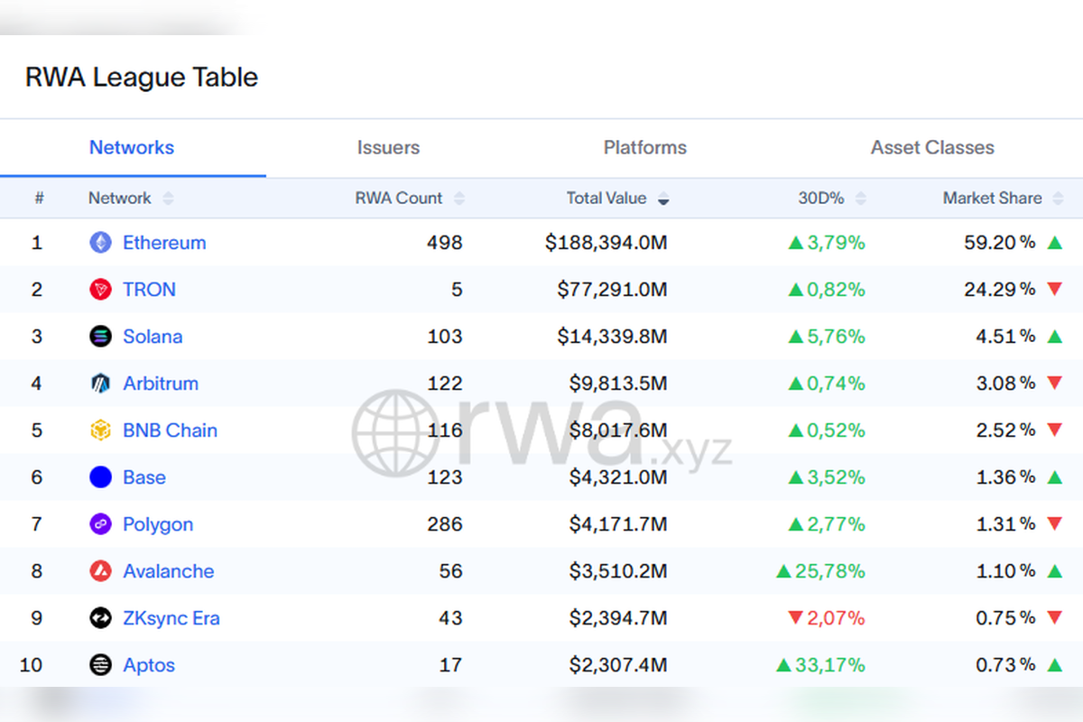 RWA Weekly — 27 October 2025