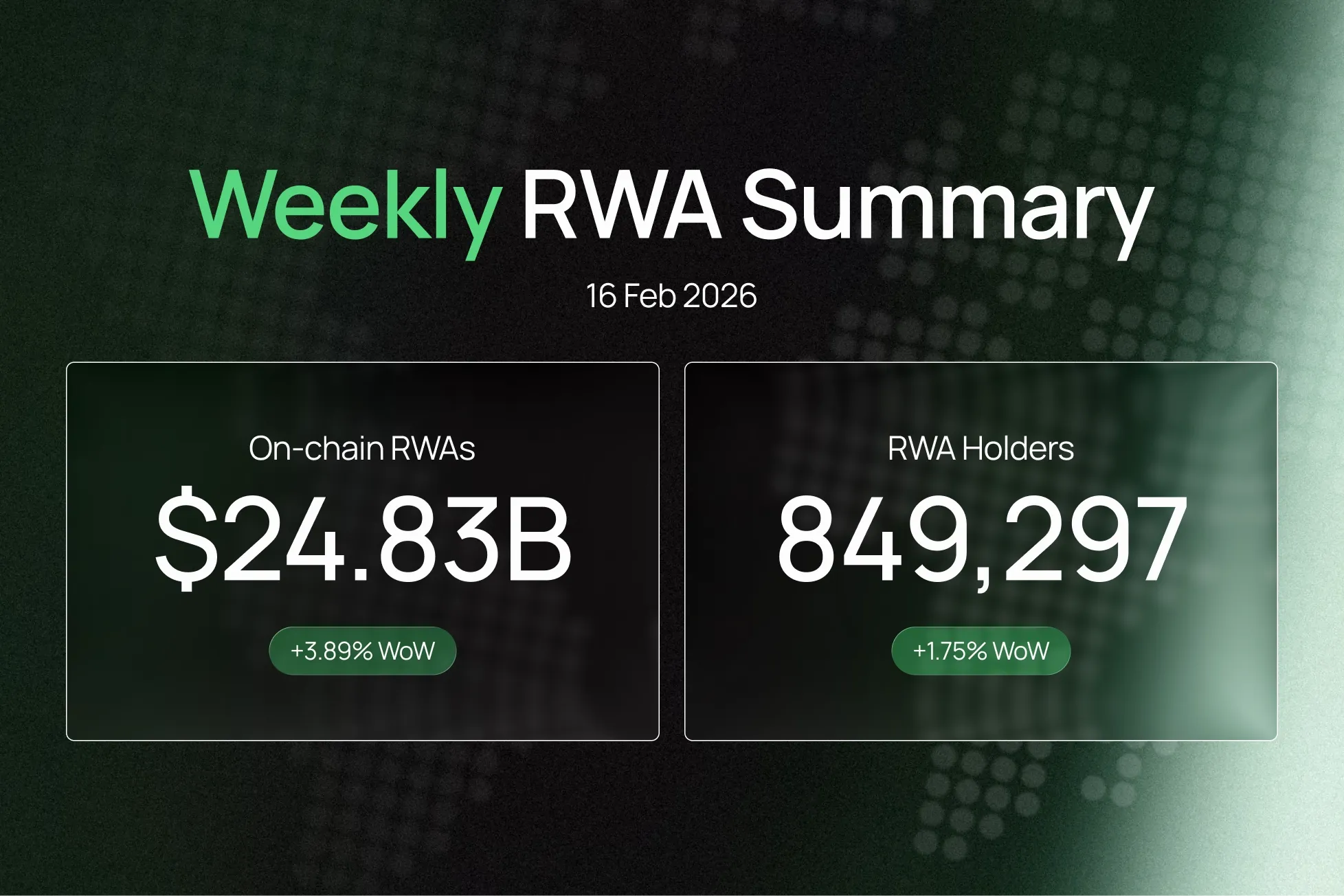 RWA Weekly — February 16, 2026