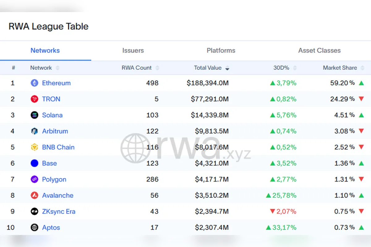 RWA Weekly — 27 October 2025