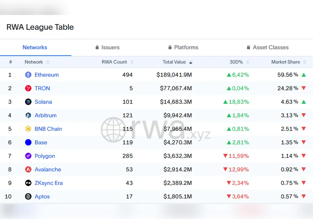 RWA Weekly — 20 October 2025