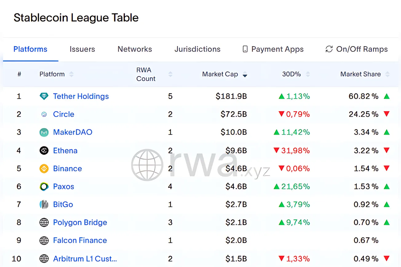 RWA Weekly — 17 November 2025