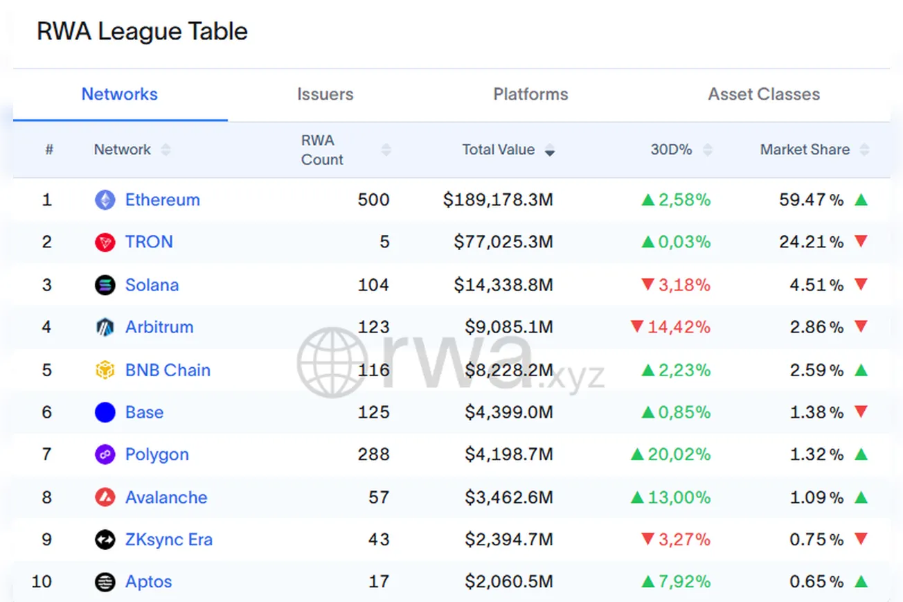 RWA Weekly — 3 November 2025