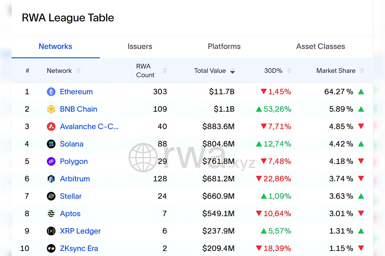 RWA Weekly — November 24, 2025
