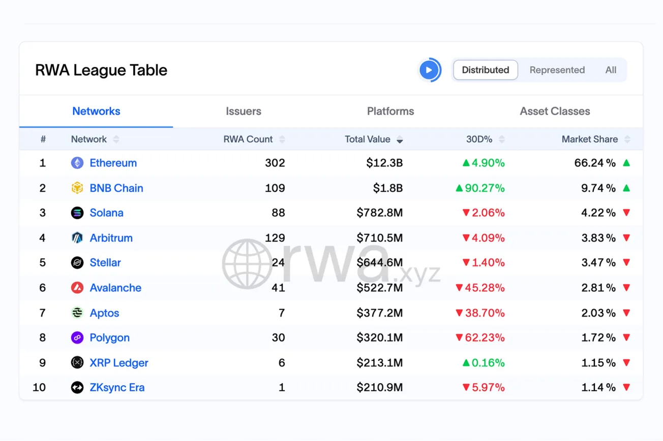 RWA Weekly — December 15, 2025