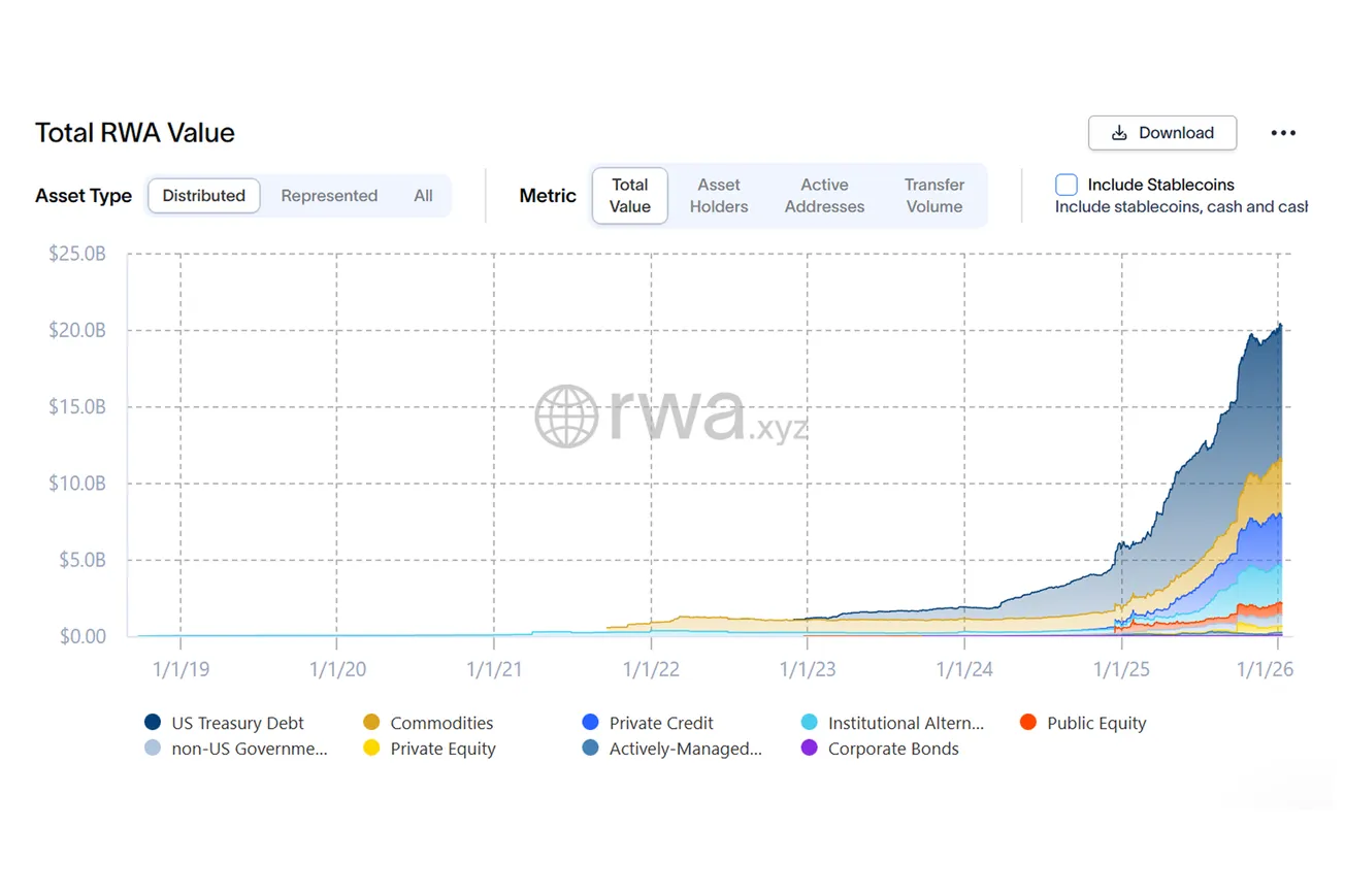 RWA Weekly — January 12, 2026