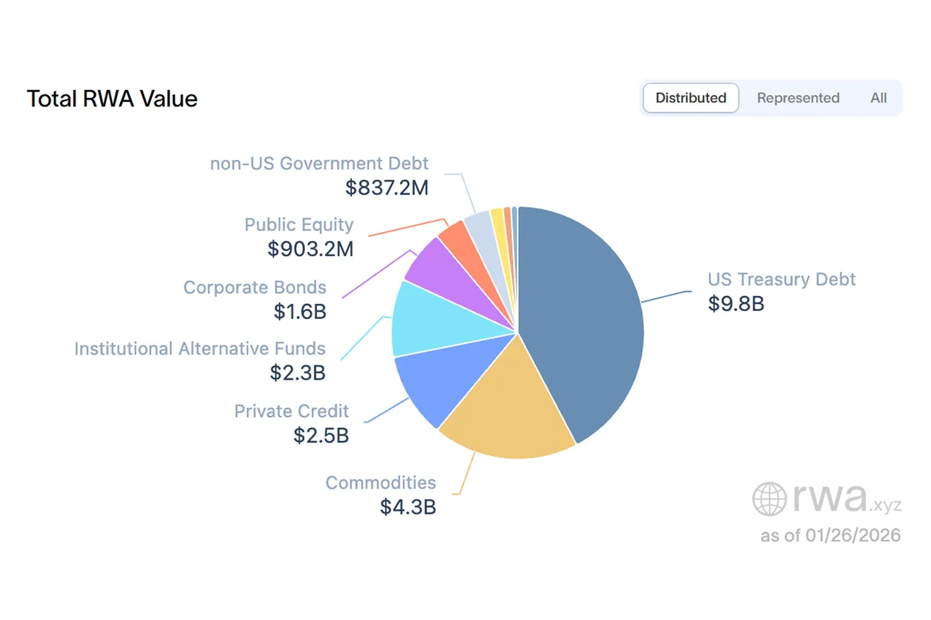 rwa_weekly_tokenizer_estate