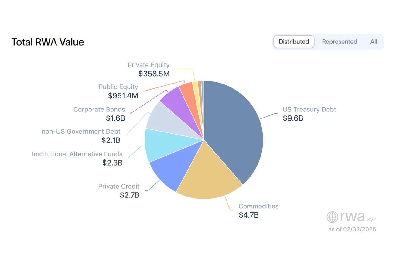 rwa_weekly_tokenizer_estate