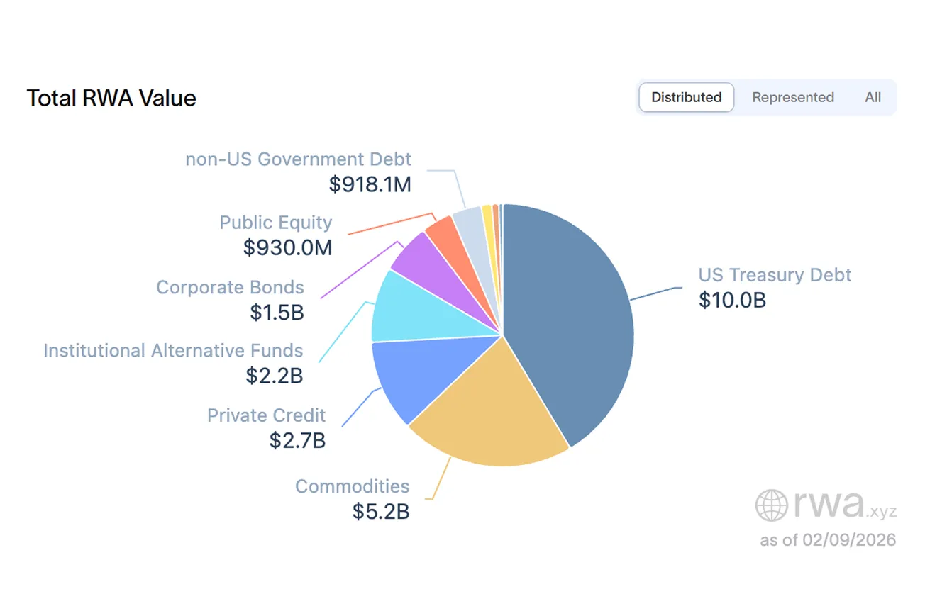 rwa_weekly_tokenizer_estate